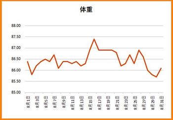 11015 体重計202109.jpg