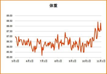 11292 体重計202111-2.jpg