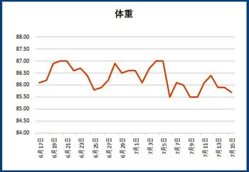 12049 体重計202207-1.jpg