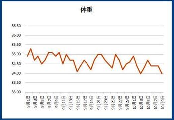 12315 体重計202210.jpg